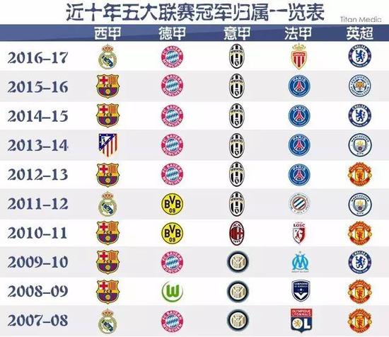 NBA的几